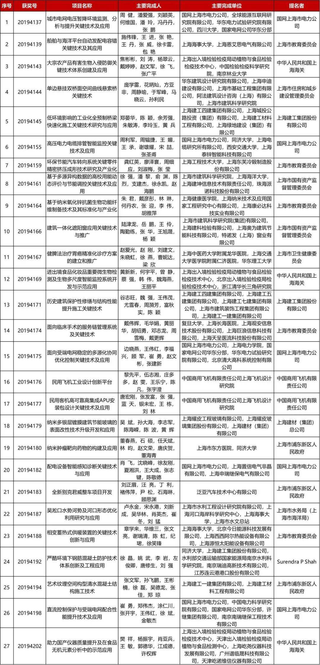 新澳最新开门奖历史记录岩土科技|精选解释解析落实