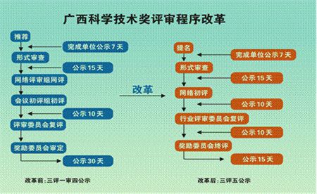 文史 第9页