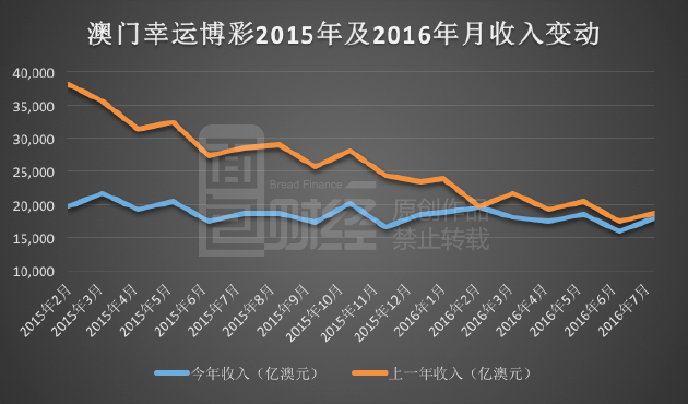 新澳门彩历史开奖结果走势图|精选解释解析落实